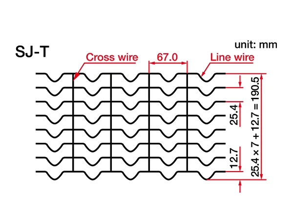 8 line wires spaced at same distances are deeply crimped between the cross wires.